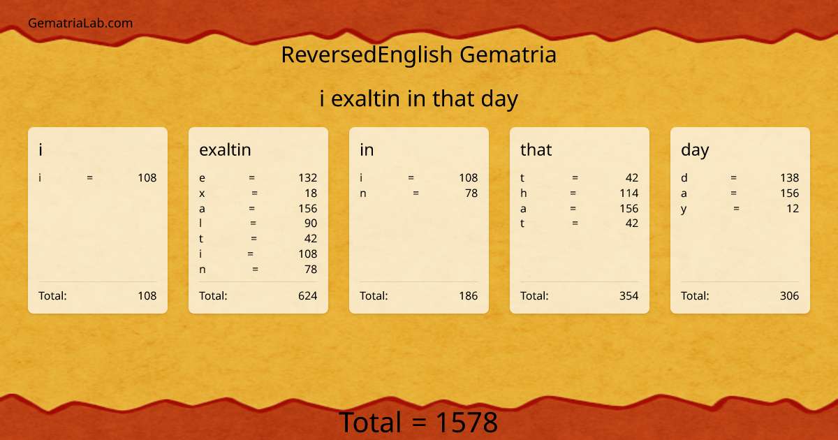 i exaltin in that day in reversedEnglish Gematria